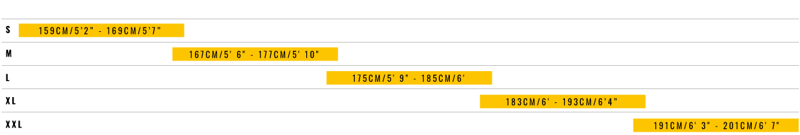 2022 Nukeproof Megawatt 297 Alloy Elite Full Sus E-MTB in Yellow-2